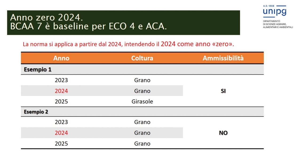 Agricoltura, cambio di strategia con la nuova Pac conviene aderire?